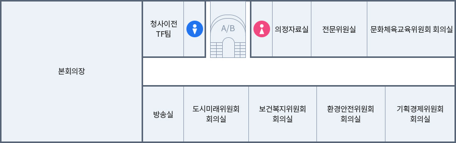 왼쪽부터 본회의장, 청사이전TF팀, 남자화장실, 엘리베이터, 계단, 여자화장실, 의정자료실, 전문위원실, 문화체육교육위원회 회의실, 방송실, 세미나실, 복지안전위원회 회의실, 도시환경위원회 회의실, 기획경제위원회 회의실