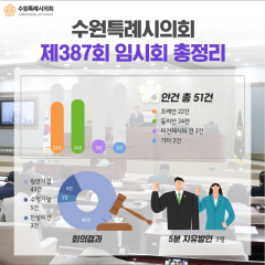 제387회 임시회 총정리